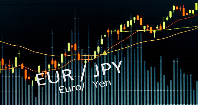 jpy to eur sma