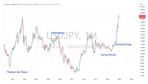 jpy to usd