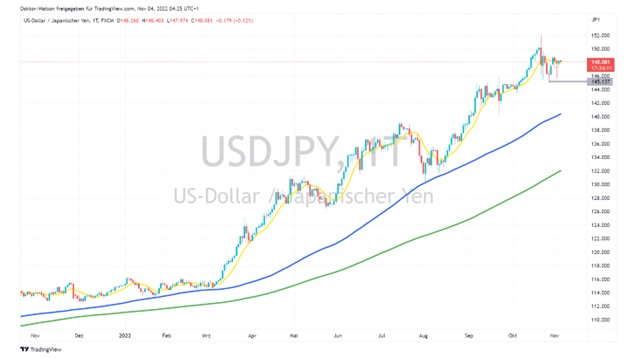 usd jpy prognose