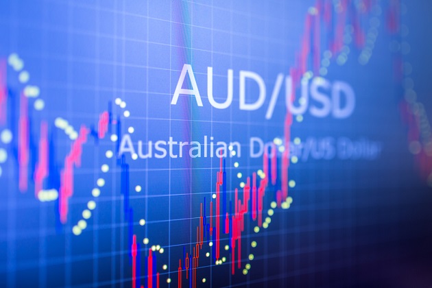 AUD USD