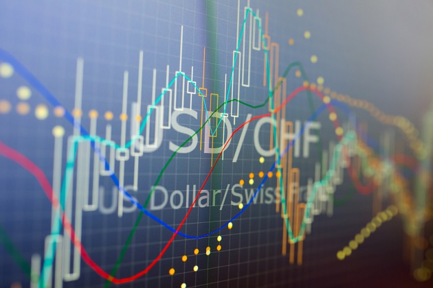 Ein beispielhafter USD CHF Kurs
